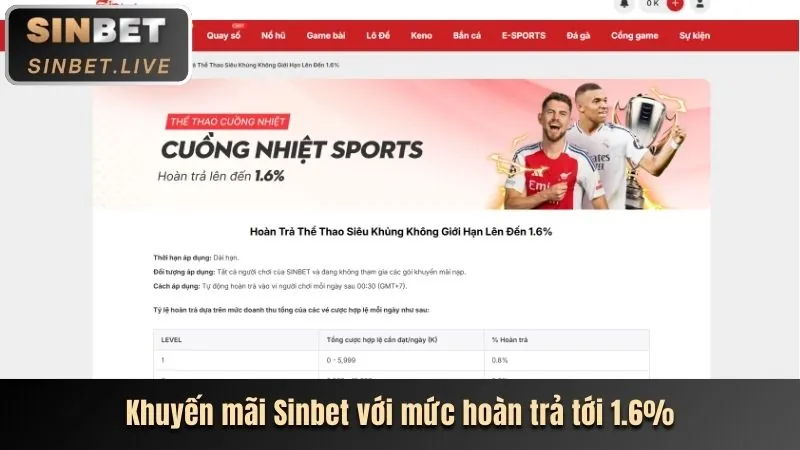 Hoàn trả thua cược choangclub casino